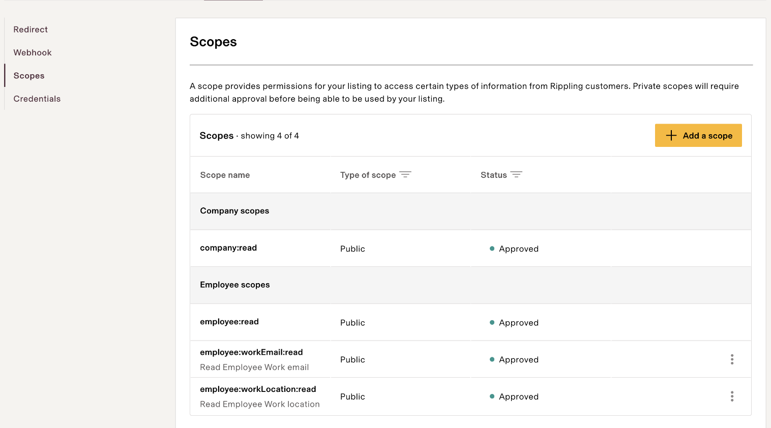 scopes6